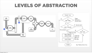 LEVELS OF ABSTRACTION

Wednesday, February 12, 14

 