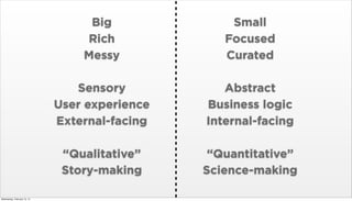 Big
Rich
Messy
Sensory
User experience
External-facing

Abstract
Business logic
Internal-facing

“Qualitative”
Story-making
Wednesday, February 12, 14

Small
Focused
Curated

“Quantitative”
Science-making

 