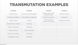 TRANSMUTATION EXAMPLES
Example

Example

Property

Rosetta stone

Synonyms/Comparability

Bridge cases in IRT
scaling models

Relative ranking

Campaign targeting

Demographic categories

Sentiment analysis

Categories

Sleep context

Context

Pretty much all
supervised learning

Categories/Scales

Instrumental variables

Causality

...

HuﬀPo moderation

Credibility

Sleep recovery

Clean examples

Economic mobility

Continuity

Crowdﬂower gold

Wednesday, February 12, 14

Property

Credibility

 