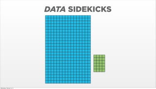 DATA SIDEKICKS

Wednesday, February 12, 14

 