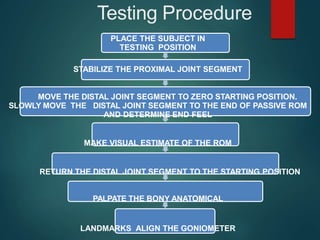 Testing Procedure
PLACE THE SUBJECT IN
TESTING POSITION
STABILIZE THE PROXIMAL JOINT SEGMENT
MOVE THE DISTAL JOINT SEGMENT TO ZERO STARTING POSITION.
SLOWLY MOVE THE DISTAL JOINT SEGMENT TO THE END OF PASSIVE ROM
AND DETERMINE END FEEL
MAKE VISUAL ESTIMATE OF THE ROM
RETURN THE DISTAL JOINT SEGMENT TO THE STARTING POSITION
PALPATE THE BONY ANATOMICAL
LANDMARKS ALIGN THE GONIOMETER
 