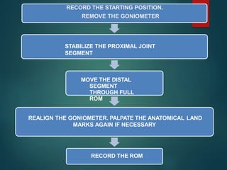 RECORD THE STARTING POSITION.
REMOVE THE GONIOMETER
STABILIZE THE PROXIMAL JOINT
SEGMENT
MOVE THE DISTAL
SEGMENT
THROUGH FULL
ROM
REALIGN THE GONIOMETER. PALPATE THE ANATOMICAL LAND
MARKS AGAIN IF NECESSARY
RECORD THE ROM
 