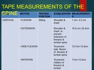 JOINT MOTION TESTING
POSITION
STABILIZATION MEASUREMENT
S
CERVICAL • FLEXION Sitting Shoulder &
chest
1 cm– 4.3 cm
• EXTENSION Shoulder &
chest to
prevent
extension of
thoracic &
lumbar spine
18.5 cm–22.4cm
• SIDE FLEXION To prevent
side flexion
of thoracic &
lumbar spine
10.7cm-12.9cm
• ROTATION To prevent
rotation of
thoracic &
lumbar
11cm-13.2cm
TAPE MEASUREMENTS OF THE
SPINE
 
