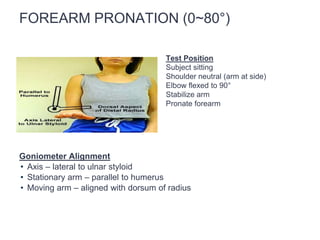 Neutral Forarm Position goniometer .pptx