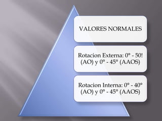 VALORES NORMALES
Rotacion Externa: 0° - 50!
(AO) y 0° - 45° (AAOS)
Rotacion Interna: 0° - 40°
(AO) y 0° - 45° (AAOS)
 