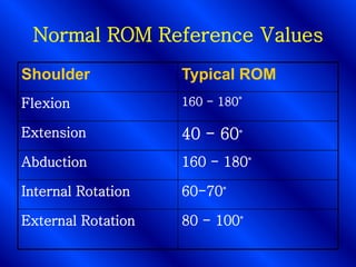Internal Rotation Normal Rom Goniometry 1 | PPT