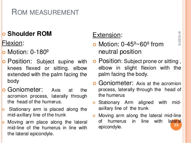 Goniometer Measurements Chart