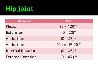 Internal Rotation Normal Rom Goniometry for detail easy analysis.pptx