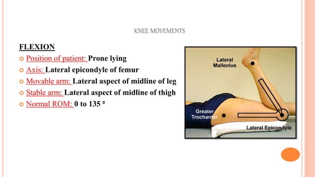 Goniometer Channeling Rbs GONIOMETRY LOWER LIMB | PPTX