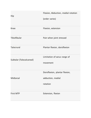 Hip
Flexion, Abduction, medial rotation
(order varies)
Knee Flexion, extension
Tibiofibular Pain when joint stressed
Talocrural Plantar flexion, dorsiflexion
Subtalar (Talocalcaneal)
Limitation of varus range of
movement
Midtarsal
Dorsiflexion, plantar flexion,
adduction, medial
rotation
First MTP Extension, flexion
 