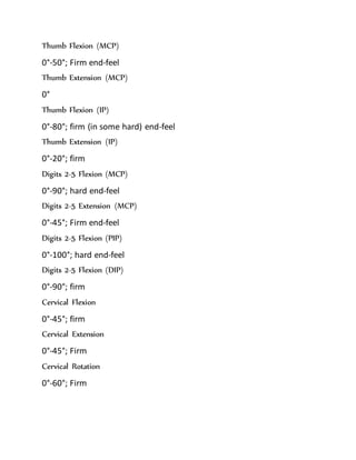 Thumb Flexion (MCP)
0°-50°; Firm end-feel
Thumb Extension (MCP)
0°
Thumb Flexion (IP)
0°-80°; firm (in some hard) end-feel
Thumb Extension (IP)
0°-20°; firm
Digits 2-5 Flexion (MCP)
0°-90°; hard end-feel
Digits 2-5 Extension (MCP)
0°-45°; Firm end-feel
Digits 2-5 Flexion (PIP)
0°-100°; hard end-feel
Digits 2-5 Flexion (DIP)
0°-90°; firm
Cervical Flexion
0°-45°; firm
Cervical Extension
0°-45°; Firm
Cervical Rotation
0°-60°; Firm
 