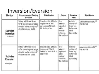Goniometry of lower limb joints/ROM of lower limb joints | PPTX