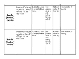 Goniometry of lower limb joints/ROM of lower limb joints | PPTX