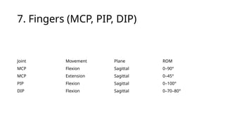 Pip Rom Comprehensive Guide to Range of Motion in Upper and Lower Limbs | PPTX