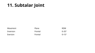 Inversion Rom Norm Comprehensive Guide to Range of Motion in Upper and Lower Limbs | PPTX