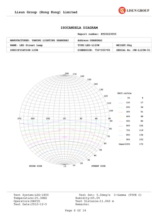 Lisun Group (Hong Kong) Limited
ISOCANDELA DIAGRAM
Report number: RT20223055
NAME: LED Street Lamp TYPE:LED-L120W WEIGHT:8kg
SPECIFICATION:120W DIMENSION: 750*350*85 SERIAL No.:PM-L120W-01
MANUFACTURER: YAMING LIGHTING SHANGHAI Address:SHANGHAI
30330 60300 90270 C0

180
10
170
20
160
30
150
40
140
50
130
60
120
70
110
80
100
90
HOUSE SIDE STREET SIDE
UNIT:cd/klm
Imax=100% 170
5% 9
10% 17
20% 34
30% 51
40% 68
50% 85
60% 102
70% 119
80% 136
90% 153
Test System:LSG-1800 Test Set: 5.0deg/s C-Gamma (TYPE C)
Temperature:25.3DEG Humidity:65.0%
Test Distance:11.060 mOperators:DAVID
Test Date:2012-12-5 Remarks:
Page 6 Of 14
 