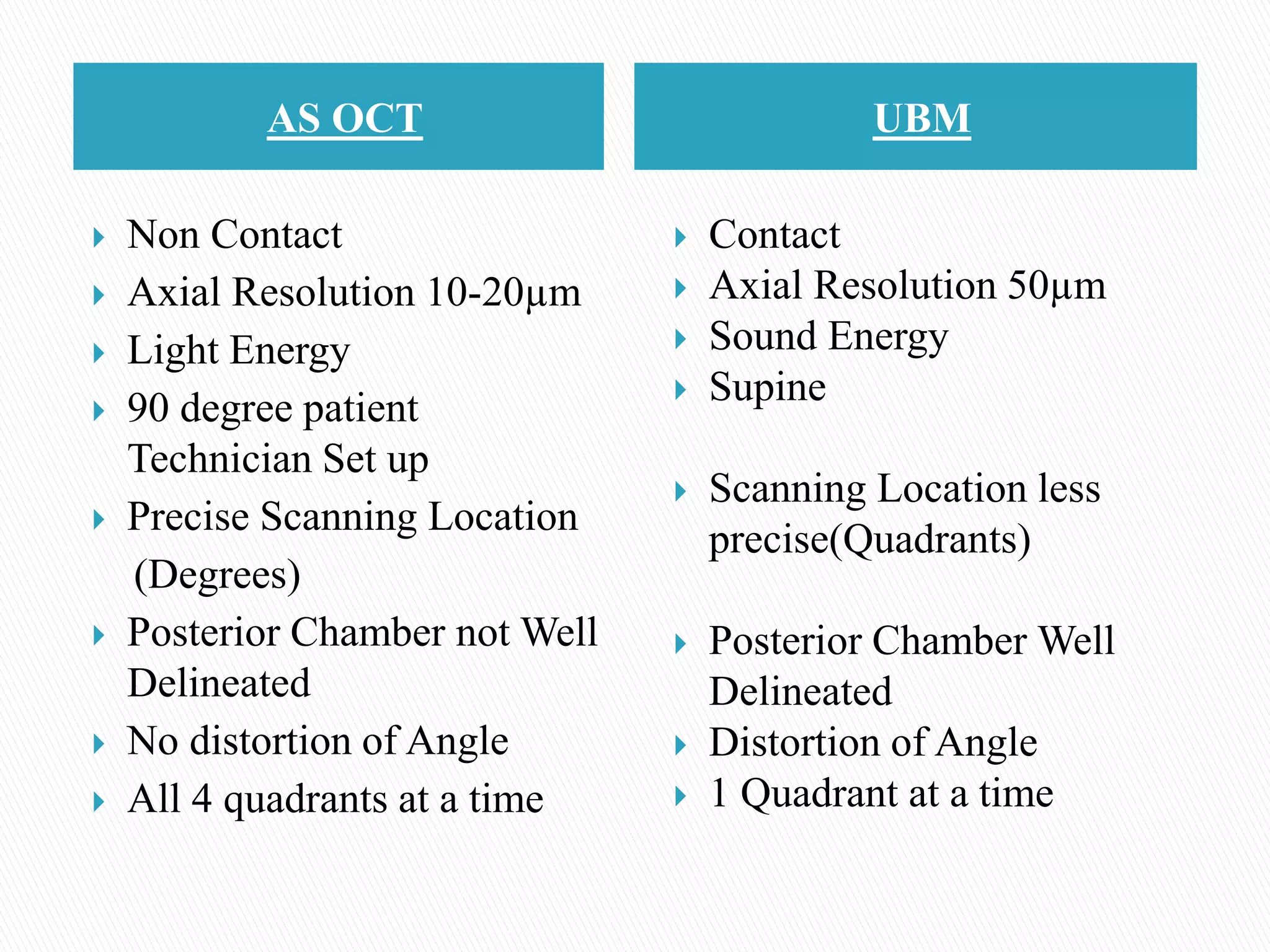 AS OCT UBM
 Non Contact
 Axial Resolution 10-20µm
 Light Energy
 90 degree patient
Technician Set up
 Precise Scanning Location
(Degrees)
 Posterior Chamber not Well
Delineated
 No distortion of Angle
 All 4 quadrants at a time
 Contact
 Axial Resolution 50µm
 Sound Energy
 Supine
 Scanning Location less
precise(Quadrants)
 Posterior Chamber Well
Delineated
 Distortion of Angle
 1 Quadrant at a time
 
