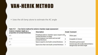 VAN-HERIK METHOD
• Uses the slit lamp alone to estimate the AC angle
 