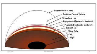 13-03-2020 Kartik Kumar Gupta 6
 