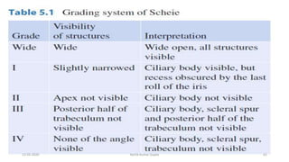 13-03-2020 Kartik Kumar Gupta 62
 