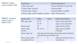 13-03-2020 Kartik Kumar Gupta 63
 