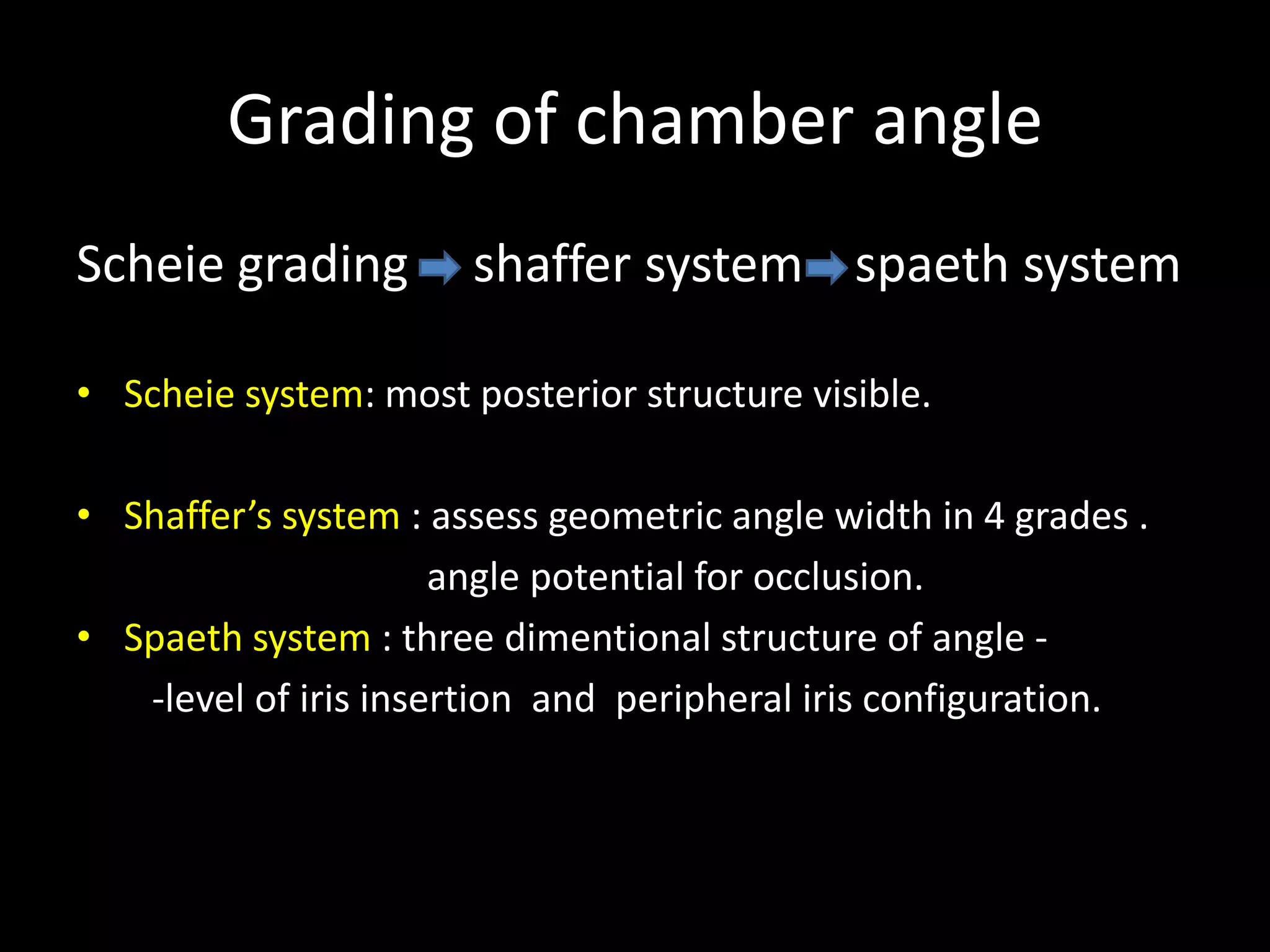 Grading of chamber angle
Scheie grading         shaffer system spaeth system

• Scheie system: most posterior structure visible.

• Shaffer’s system : assess geometric angle width in 4 grades .
                      angle potential for occlusion.
• Spaeth system : three dimentional structure of angle -
   -level of iris insertion and peripheral iris configuration.
 