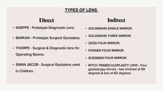 TYPES OF LENS
 