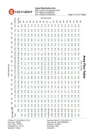Lisun Electronics Inc.
http://www.Lisungroup.com
Tel:+86(21)51083341
Fax:+86(21)51083342 Page 12 of 27 Pages
AreaFluxTable
Vertical plane
Horizontalplane
00
-10
10
-20
20
-30
30
-40
40
-50
50
-60
60
-70
70
-80
80
-90
90
Flux(T)
Flux(E)
00-1010-2020-3030-4040-5050-6060-7070-8080-9090
Flux(T)Flux(E)
0.00.10.20.30.40.50.60.70.70.70.70.60.60.50.40.30.20.1
0.00.20.30.40.60.80.91.11.11.11.11.00.80.70.50.30.20.1
0.10.20.30.60.91.31.72.12.42.42.21.91.41.00.70.40.20.1
0.10.20.40.81.52.43.44.34.74.84.33.62.61.71.00.50.20.1
0.10.20.51.22.33.95.46.46.96.96.45.44.12.81.50.70.30.1
0.10.20.61.63.35.26.77.88.48.47.86.75.33.82.20.90.30.1
0.10.30.82.04.16.07.69.09.910.09.37.96.34.62.71.10.30.1
0.10.30.92.44.56.48.410.211.511.610.79.07.05.13.11.30.40.1
0.10.30.92.54.66.78.911.012.412.511.79.97.55.43.41.40.40.1
0.10.30.92.54.66.78.911.012.412.912.110.07.65.53.51.50.40.1
0.10.30.92.34.46.48.510.411.812.311.59.57.35.33.31.40.40.1
0.10.20.82.04.05.97.69.310.510.810.18.66.85.03.01.20.30.1
0.10.20.61.63.35.16.78.08.99.18.67.66.24.52.51.00.30.1
0.10.20.51.22.33.95.56.77.47.67.36.55.33.61.90.80.30.1
0.10.20.40.81.52.53.74.95.75.95.64.83.72.31.20.60.20.1
0.10.20.30.50.91.32.02.63.13.33.02.61.91.30.80.40.20.1
0.00.20.30.40.60.70.91.11.31.41.31.21.00.70.50.30.20.1
0.00.10.20.30.40.50.60.60.70.70.70.60.60.50.40.30.20.1
1.0
0.0
3.8
0.1
9.9
6.3
23.5
20.4
44.1
41.1
66.3
63.3
88.0
85.2
107.2
104.4
119.7
117.0
122.3
119.7
114.3
111.7
97.3
94.6
76.0
73.3
54.2
51.6
32.6
30.0
14.4
11.7
4.9
1.7
1.1
0.0
7.70.0
11.11.5
19.816.4
36.534.9
55.054.0
69.468.7
81.881.3
92.992.4
99.799.2
100.8100.4
96.295.7
86.485.9
74.473.7
61.060.0
44.042.6
24.521.6
12.13.9
7.40.0
981
932
Unit:lm/klm
C Plane (°):0.0-360.0: 45.0 Gamma Plane (°):0.0-90.0:1.0
Test Lab: LISUN Test Device: LSG-2000CCD
Test Type: TYPE C Distance: 8.000 m
Temperature: 24.5° Humidity: 60%
Operator: Jacky Inspector:
 