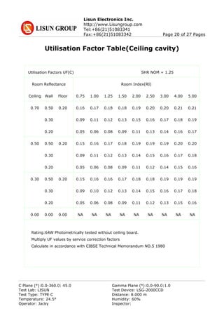 Lisun Electronics Inc.
http://www.Lisungroup.com
Tel:+86(21)51083341
Fax:+86(21)51083342 Page 20 of 27 Pages
Utilisation Factor Table(Ceiling cavity)
Utilisation Factors UF(C)
Rating:64W Photometrically tested without ceiling board.
Multiply UF values by service correction factors
Calculate in accordance with CIBSE Technical Memorandum NO.5 1980
SHR NOM = 1.25
Room Reflectance
Ceiling Wall Floor
Room Index(RI)
0.75 1.00 1.25 1.50 2.00 2.50 3.00 4.00 5.00
0.70 0.200.50
0.30
0.20
0.50 0.200.50
0.30
0.20
0.30 0.200.50
0.30
0.20
0.00 0.000.00
0.16 0.17 0.18 0.18 0.19 0.20 0.20 0.21 0.21
0.09 0.11 0.12 0.13 0.15 0.16 0.17 0.18 0.19
0.05 0.06 0.08 0.09 0.11 0.13 0.14 0.16 0.17
0.15 0.16 0.17 0.18 0.19 0.19 0.19 0.20 0.20
0.09 0.11 0.12 0.13 0.14 0.15 0.16 0.17 0.18
0.05 0.06 0.08 0.09 0.11 0.12 0.14 0.15 0.16
0.15 0.16 0.16 0.17 0.18 0.18 0.19 0.19 0.19
0.09 0.10 0.12 0.13 0.14 0.15 0.16 0.17 0.18
0.05 0.06 0.08 0.09 0.11 0.12 0.13 0.15 0.16
NA NA NA NA NA NA NA NA NA
C Plane (°):0.0-360.0: 45.0 Gamma Plane (°):0.0-90.0:1.0
Test Lab: LISUN Test Device: LSG-2000CCD
Test Type: TYPE C Distance: 8.000 m
Temperature: 24.5° Humidity: 60%
Operator: Jacky Inspector:
 