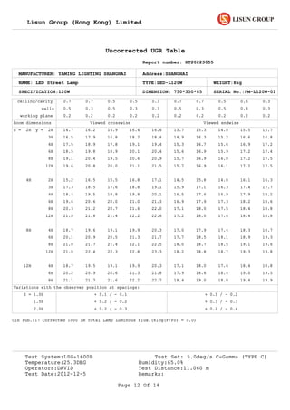 Lisun Group (Hong Kong) Limited
Uncorrected UGR Table
Report number: RT20223055
NAME: LED Street Lamp TYPE:LED-L120W WEIGHT:8kg
SPECIFICATION:120W DIMENSION: 750*350*85 SERIAL No.:PM-L120W-01
MANUFACTURER: YAMING LIGHTING SHANGHAI Address:SHANGHAI
ceiling/cavity
walls
working plane
Room dimensions Viewed crosswise Viewed endwise
0.7 0.7
0.5 0.5
0.2 0.2
0.7 0.7
0.3 0.3
0.2 0.2
0.5 0.5
0.5 0.5
0.2 0.2
0.5 0.5
0.3 0.3
0.2 0.2
0.3 0.3
0.3 0.3
0.2 0.2
x = 2H y = 2H
3H
4H
6H
8H
12H
4H 2H
3H
4H
6H
8H
12H
8H 4H
6H
8H
12H
12H 4H
6H
8H
14.7 13.716.2 15.314.9 14.016.4 15.516.6 15.7
16.5 14.917.9 16.316.8 15.218.2 16.618.4 16.8
17.5 15.318.9 16.717.8 15.619.1 16.919.4 17.2
18.5 15.619.8 16.918.9 15.920.1 17.220.4 17.4
19.1 15.720.4 16.919.5 16.020.6 17.220.9 17.5
19.6 15.720.8 16.920.0 16.121.1 17.221.5 17.5
15.2 14.516.5 15.815.5 14.816.8 16.117.1 16.3
17.3 15.918.5 17.117.6 16.318.8 17.419.1 17.7
18.4 16.519.5 17.618.8 16.919.8 17.920.1 18.2
19.6 16.920.6 17.920.0 17.321.0 18.221.3 18.6
20.3 17.121.2 18.020.7 17.521.6 18.422.0 18.8
21.0 17.221.8 18.021.4 17.622.2 18.422.6 18.8
18.7 17.019.6 17.919.1 17.419.9 18.320.3 18.7
20.1 17.720.9 18.520.5 18.121.3 18.921.7 19.3
21.0 18.021.7 18.721.4 18.522.1 19.122.5 19.6
21.8 18.222.4 18.822.3 18.722.8 19.323.3 19.8
18.7 17.119.5 18.019.1 17.619.9 18.420.3 18.8
20.2 17.920.9 18.620.6 18.421.3 19.021.8 19.5
21.1 18.421.7 19.021.6 18.822.2 19.422.7 19.9
Variations with the observer position at spacings:
S = 1.0H + 0.1 / - 0.1 + 0.1 / - 0.2
1.5H + 0.2 / - 0.2 + 0.3 / - 0.3
2.0H + 0.2 / - 0.3 + 0.2 / - 0.4
CIE Pub.117 Corrected 1000 lm Total Lamp Luminous Flux.(8log(F/F0) = 0.0)
Test System:LSG-1600B Test Set: 5.0deg/s C-Gamma (TYPE C)
Temperature:25.3DEG Humidity:65.0%
Test Distance:11.060 mOperators:DAVID
Test Date:2012-12-5 Remarks:
Page 12 Of 14
 