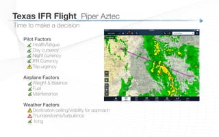 Time to make a decision
Texas IFR Flight
 Piper Aztec
Pilot Factors!
Health/fatigue
Day currency
Night currency
IFR Currency
Trip urgency
Airplane Factors!
Weight & Balance
Fuel
Maintenance
Weather Factors!
Destination ceiling/visibility for approach
Thunderstorms/turbulence
Icing!
 