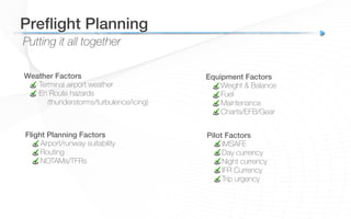 Putting it all together
Preﬂight Planning!
Pilot Factors!
IMSAFE
Day currency
Night currency
IFR Currency
Trip urgency
Flight Planning Factors!
Airport/runway suitability
Routing
NOTAMs/TFRs
Weather Factors!
Terminal airport weather
En Route hazards
(thunderstorms/turbulence/icing)
Equipment Factors!
Weight & Balance
Fuel
Maintenance
Charts/EFB/Gear
 
