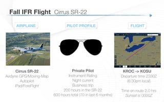 AIRPLANE
Cirrus SR-22
Avidyne GPS/Moving-Map
Autopilot
iPad/ForeFlight
PILOT PROFILE
Private Pilot
Instrument Rating
Night current
Business trip
200 hours in the SR-22
600 hours total (70 in last 6 months)
KROC -> KOSU
Departure time 2330Z
(6:30pm local)
Time en route 2.0 hrs
Sunset is 0000Z
FLIGHT
Fall IFR Flight
 Cirrus SR-22
 