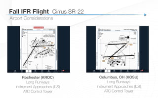 Rochester (KROC)!
Long Runways
Instrument Approaches (ILS)
ATC Control Tower
Columbus, OH (KOSU)!
Long Runways
Instrument Approaches (ILS)
ATC Control Tower
!
Airport Considerations
Fall IFR Flight
 Cirrus SR-22
 