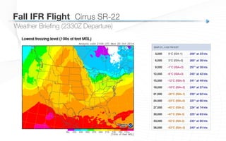 Weather Brieﬁng (2330Z Departure)
Fall IFR Flight
 Cirrus SR-22
 