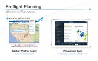 Electronic Resources
Preﬂight Planning!
Aviation Weather Center
aviationweather.gov
iPad/Android Apps
ForeFlight, Garmin, WingX Pro
 