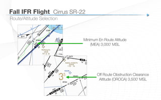 Route/Altitude Selection
Minimum En Route Altitude
(MEA) 3,000’ MSL
Oﬀ Route Obstruction Clearance
Altitude (OROCA) 3,500’ MSL
Fall IFR Flight
 Cirrus SR-22
 