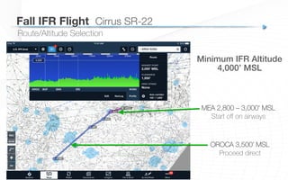 Route/Altitude Selection
MEA 2,800 – 3,000’ MSL
Start oﬀ on airways
OROCA 3,500’ MSL
Proceed direct
Minimum IFR Altitude!
4,000’ MSL!
Fall IFR Flight
 Cirrus SR-22
 