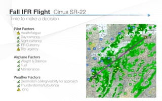 Time to make a decision
Pilot Factors!
Health/fatigue
Day currency
Night currency
IFR Currency
Trip urgency
Airplane Factors!
Weight & Balance
Fuel
Maintenance
Weather Factors!
Destination ceiling/visibility for approach
Thunderstorms/turbulence
Icing!
Fall IFR Flight
 Cirrus SR-22
 