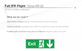 Time to make a decision
What are my “outs”?
Wait until the morning (Cold front and low pressure move out of area)
Depart as planned, be prepared ﬂy at MEA if ice becomes a factor at higher altitudes
If weather gets convective or you pick up in-ﬂight ice, request routing to the south
!
!
Fall IFR Flight
 Cirrus SR-22
 