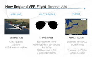New England VFR Flight
 Bonanza A36
PILOT PROFILE
Private Pilot!
No Instrument Rating
Night current (for pax carrying)
Family Trip
500 hours in the A36
3 passengers (family)
AIRPLANE
Bonanza A36!
GPS-equipped
Autopilot
ADS-B In Weather (iPad)
KBKL-> KCNH!
Departure time 0200Z
(9:00pm local)
Time en route 2.5 hrs
Sunset is 2300Z
FLIGHT
 