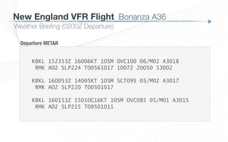 Weather Brieﬁng (0200Z Departure)
New England VFR Flight
 Bonanza A36
KBKL 152353Z 16006KT 10SM OVC100 06/M02 A3018
RMK AO2 SLP224 T00561017 10072 20050 53002
KBKL 160053Z 14005KT 10SM SCT095 05/M02 A3017
RMK AO2 SLP220 T00501017
KBKL 160153Z 15010G16KT 10SM OVC085 05/M01 A3015
RMK AO2 SLP215 T00501011
Departure METAR
 