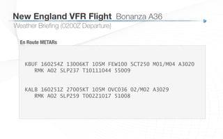 Weather Brieﬁng (0200Z Departure)
New England VFR Flight
 Bonanza A36
KBUF 160254Z 13006KT 10SM FEW100 SCT250 M01/M04 A3020
RMK AO2 SLP237 T10111044 55009
KALB 160251Z 27005KT 10SM OVC036 02/M02 A3029
RMK AO2 SLP259 T00221017 51008
En Route METARs
 