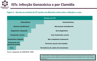 ISTs: Infecção Gonocócica e por Clamídia
 