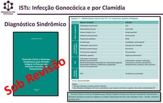 ISTs: Infecção Gonocócica e por Clamídia
Diagnóstico Sindrômico
 