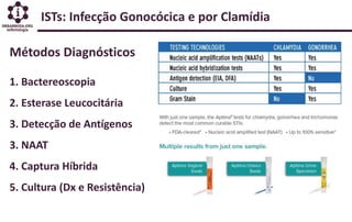 ISTs: Infecção Gonocócica e por Clamídia
Métodos Diagnósticos
1. Bactereoscopia
2. Esterase Leucocitária
3. Detecção de Antígenos
3. NAAT
4. Captura Híbrida
5. Cultura (Dx e Resistência)
 