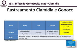 ISTs: Infecção Gonocócica e por Clamídia
 