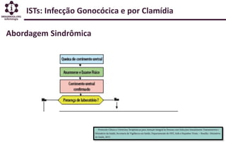 ISTs: Infecção Gonocócica e por Clamídia
Abordagem Sindrômica
 