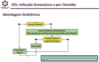 ISTs: Infecção Gonocócica e por Clamídia
Abordagem Sindrômica
 