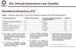 ISTs: Infecção Gonocócica e por Clamídia
Resistência Bacteriana (CT)
 